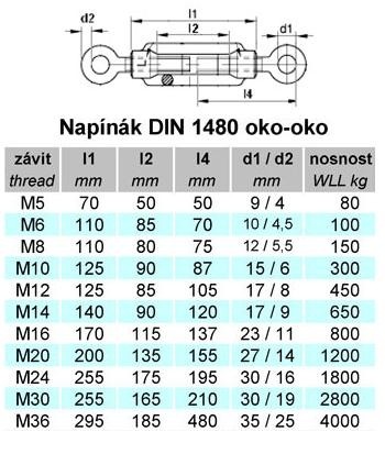 napinak-din-1480-oko-oko tabulka